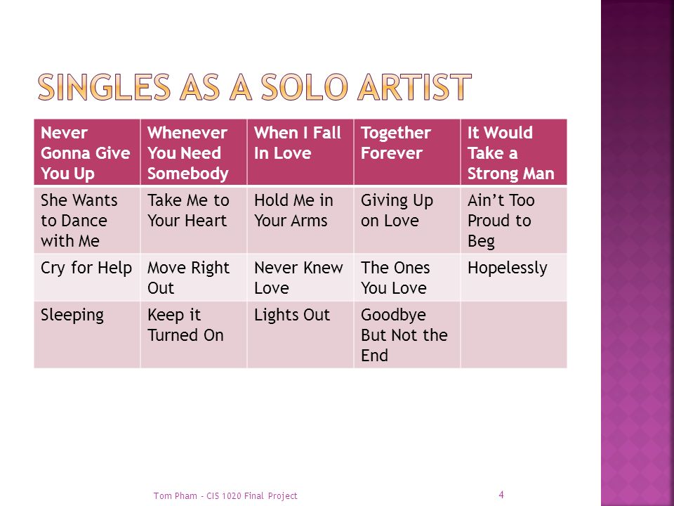 top 10 best selling singles in the world