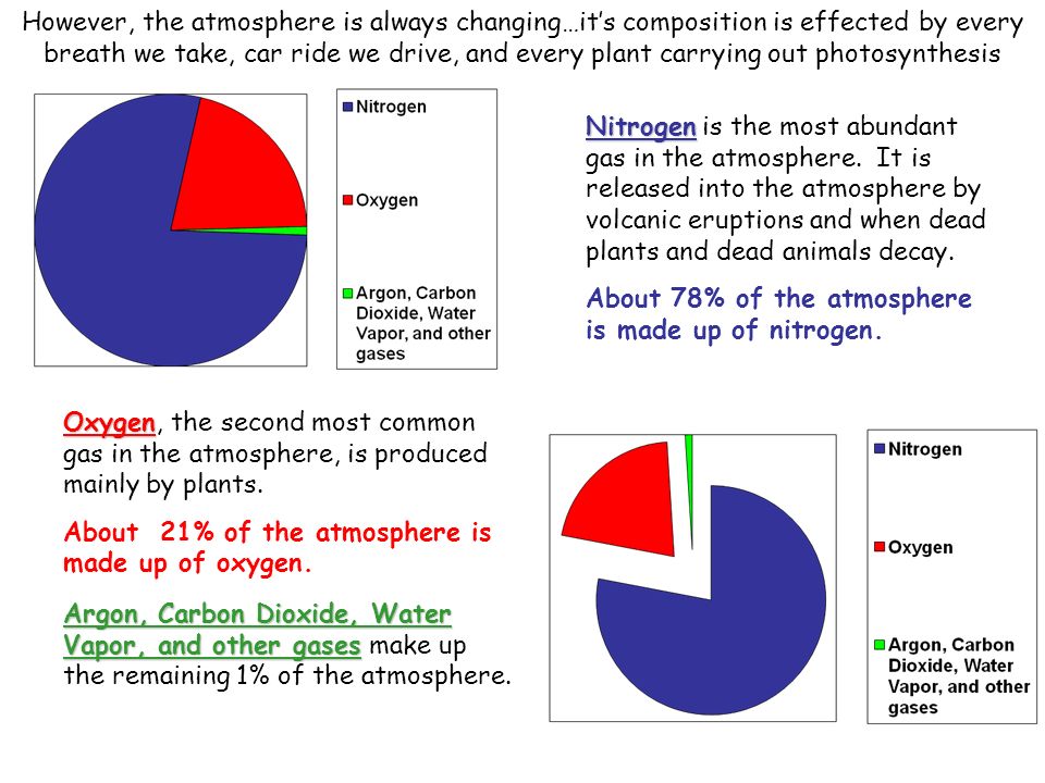 an analysis of the earths atmosphere is in continuous motion Weather fundamentals the atmosphere is classified into layers downward motion in a high or ridge places a cap on convection. an analysis of the earths atmosphere is in continuous motion Weather fundamentals the atmosphere is classified into layers downward motion in a high or ridge places a cap on convection.