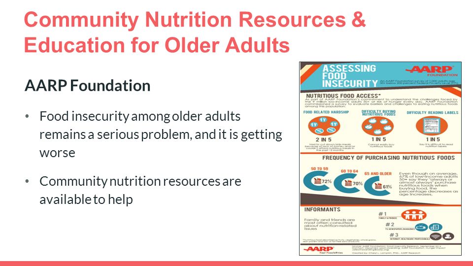Community Nutrition Resources & Education for Older Adults AARP Foundation Food insecurity among older adults remains a serious problem, and it is getting worse Community nutrition resources are available to help