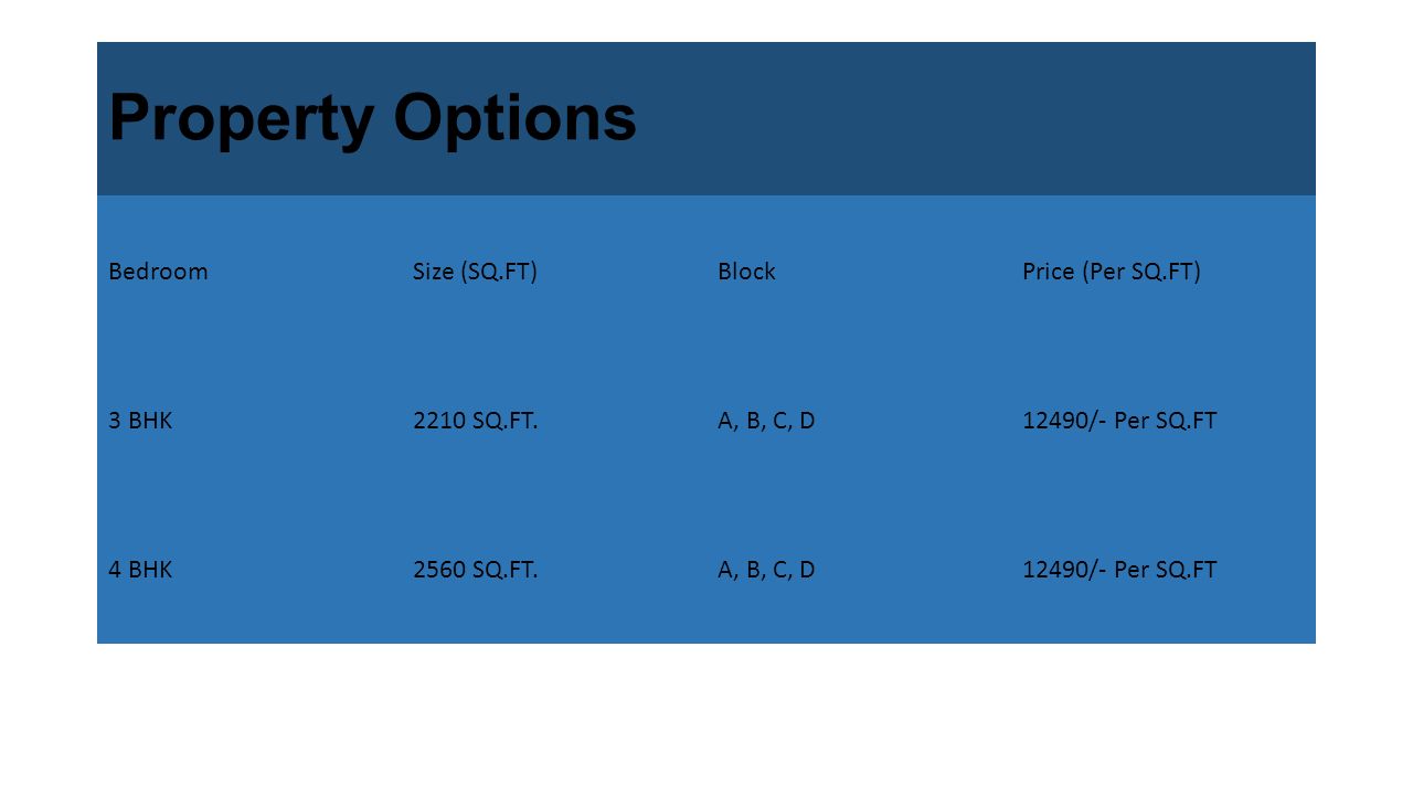 Property Options BedroomSize (SQ.FT)BlockPrice (Per SQ.FT) 3 BHK2210 SQ.FT.A, B, C, D12490/- Per SQ.FT 4 BHK2560 SQ.FT.A, B, C, D12490/- Per SQ.FT