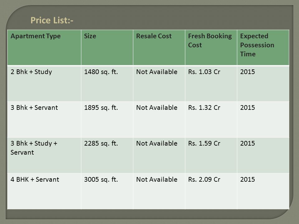 Price List:- Apartment TypeSizeResale CostFresh Booking Cost Expected Possession Time 2 Bhk + Study1480 sq.