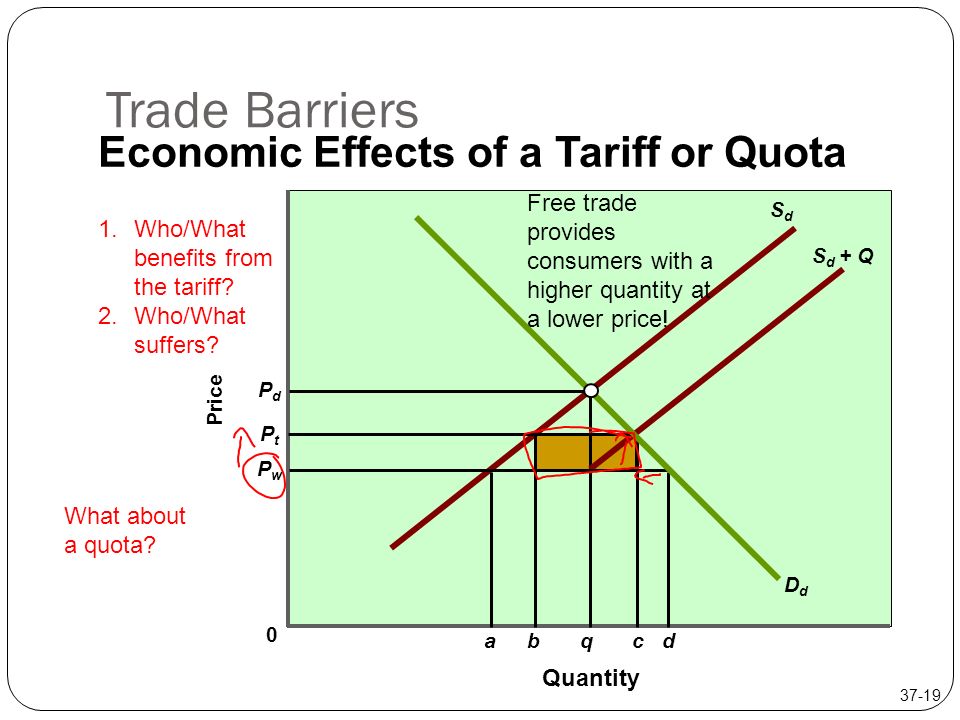 apple computer inc tariff trade barrier Non-tariff barriers that are blocking play in the resolution of international trade is apple corps ltd v apple computer inc. apple computer inc tariff trade barrier Non-tariff barriers that are blocking play in the resolution of international trade is apple corps ltd v apple computer inc.
