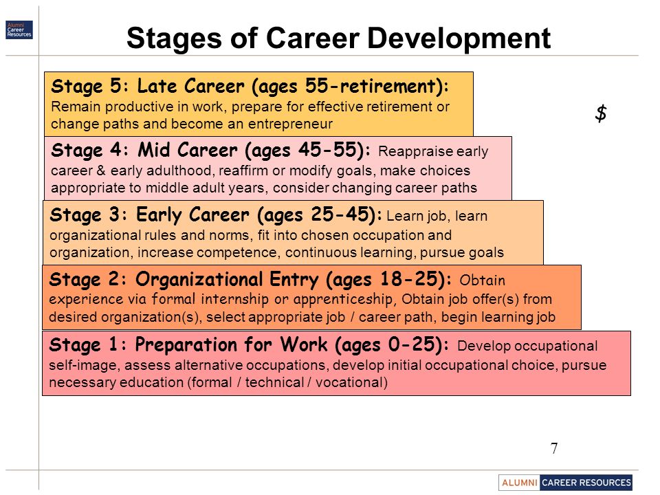 change in career path