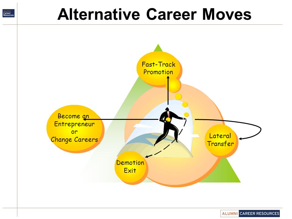 lateral promotion
