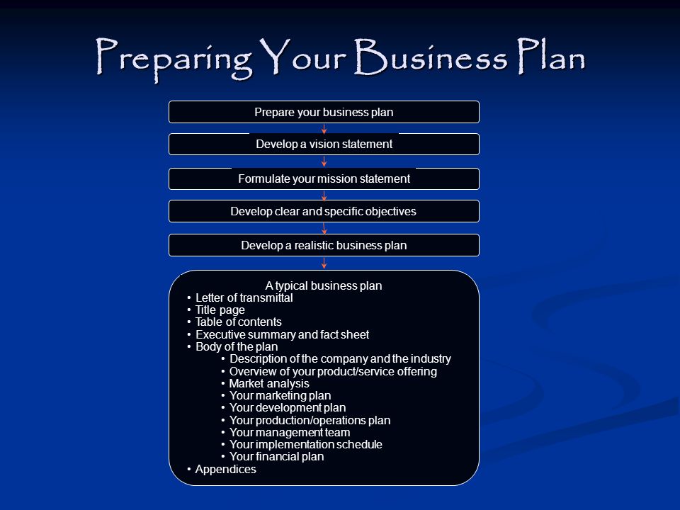 Steps In Preparing A Business Plan