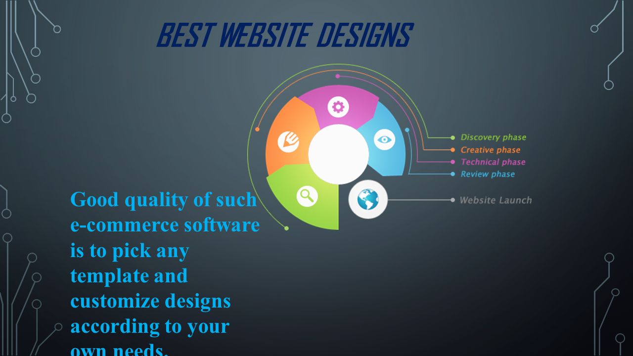 BEST WEBSITE DESIGNS Good quality of such e-commerce software is to pick any template and customize designs according to your own needs.