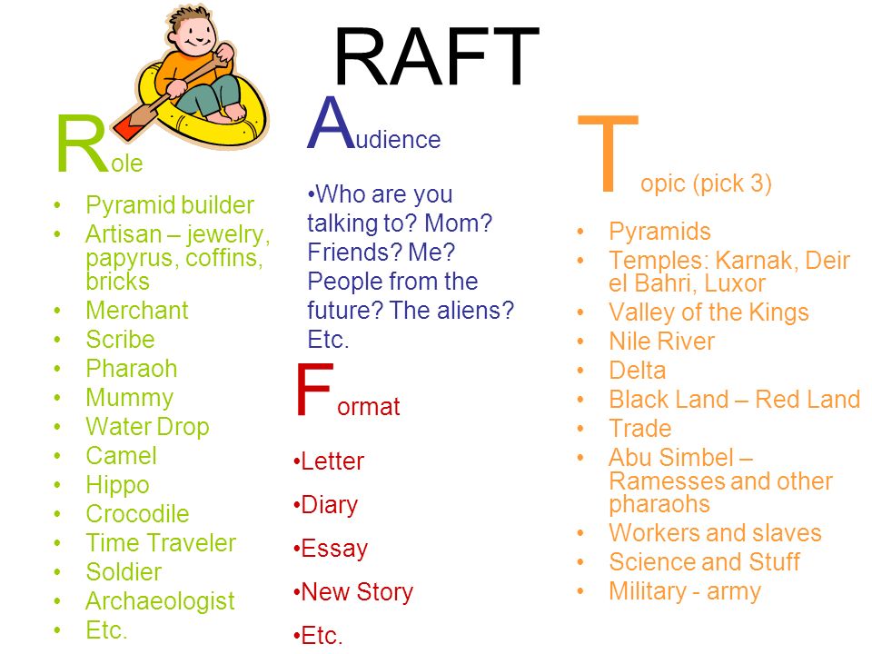 Vocabulary For Essay Writing