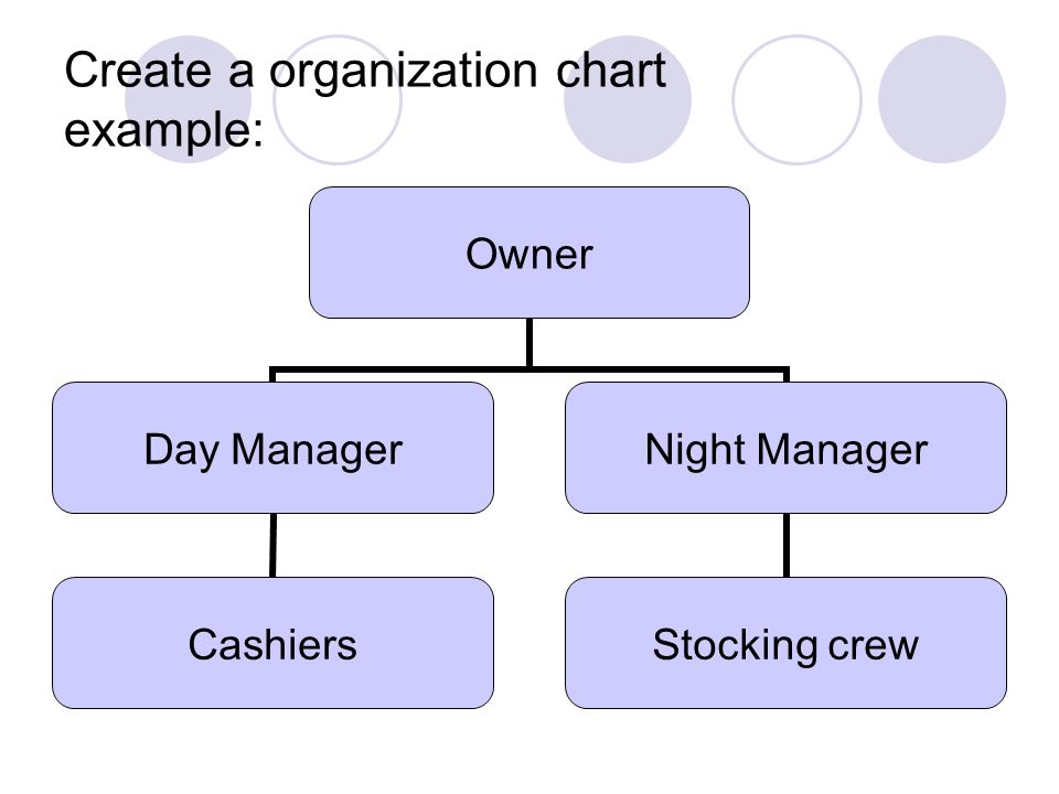 Business Plan Organizational Chart