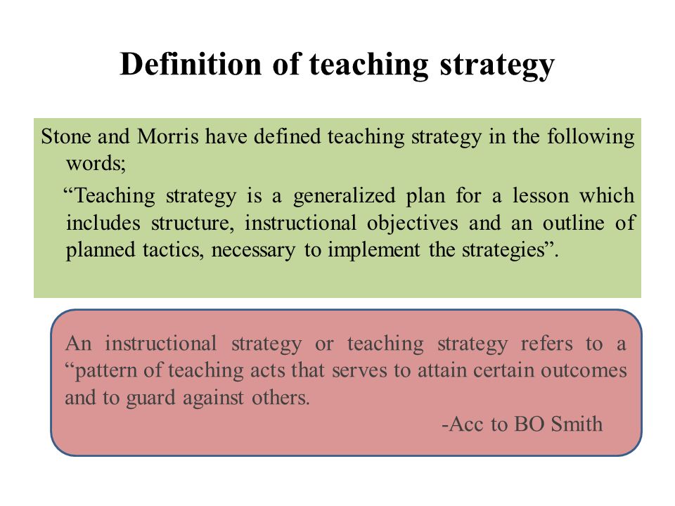 introduction in teaching learning in