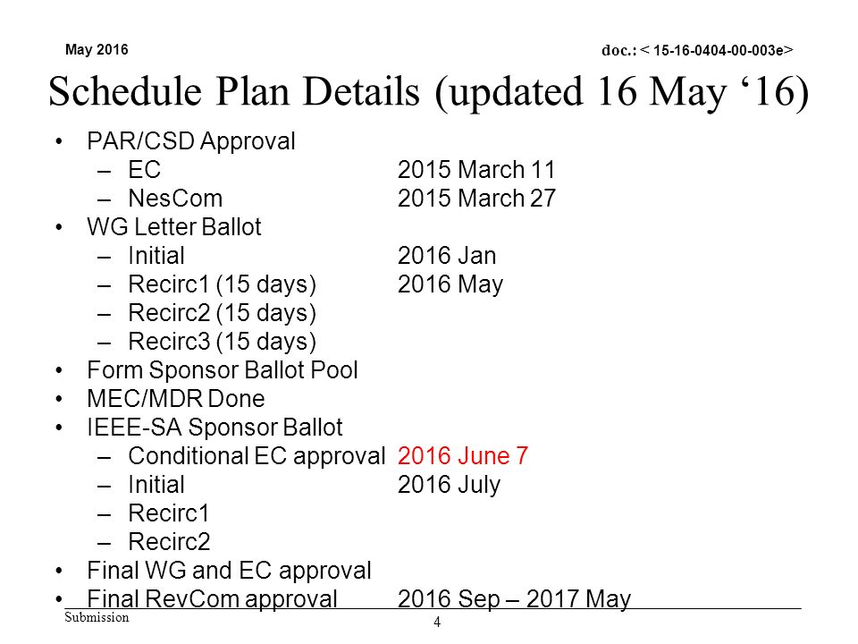 Submission May 2016 doc.: Schedule Plan Details (updated 16 May ‘16) PAR/CSD Approval –EC2015 March 11 –NesCom2015 March 27 WG Letter Ballot –Initial2016 Jan –Recirc1 (15 days)2016 May –Recirc2 (15 days) –Recirc3 (15 days) Form Sponsor Ballot Pool MEC/MDR Done IEEE-SA Sponsor Ballot –Conditional EC approval2016 June 7 –Initial2016 July –Recirc1 –Recirc2 Final WG and EC approval Final RevCom approval2016 Sep – 2017 May 4
