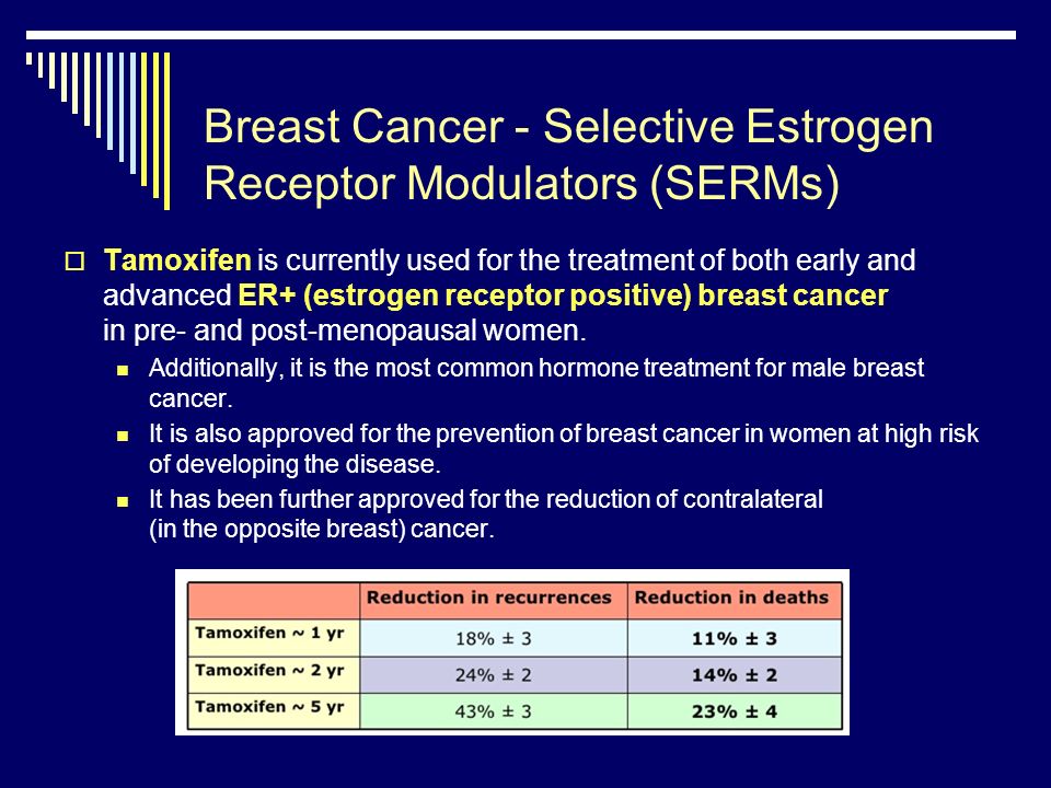 Tamoxifen high estrogen