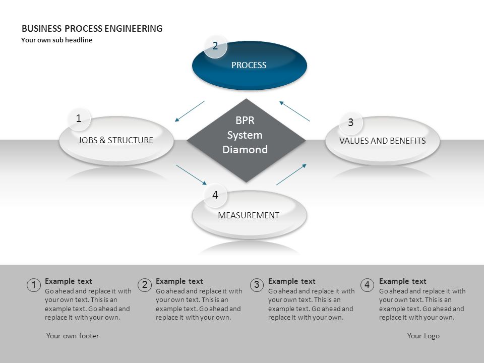 business process engineering Business process engineering is the process of analyzing the goals and mission of a business, examining the processes used to. business process engineering Business process engineering is the process of analyzing the goals and mission of a business, examining the processes used to.