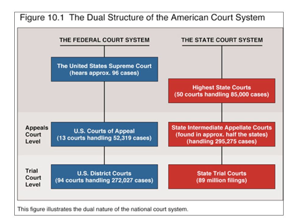 the us court system the us court system
