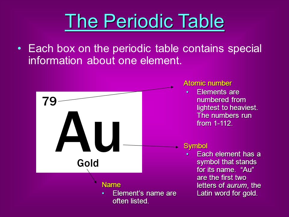 the periodic table each box on the periodic table contains special information about one element - Au Symbol Periodic Table the periodic table each box on the periodic table contains special information about one element - Au Symbol Periodic Table