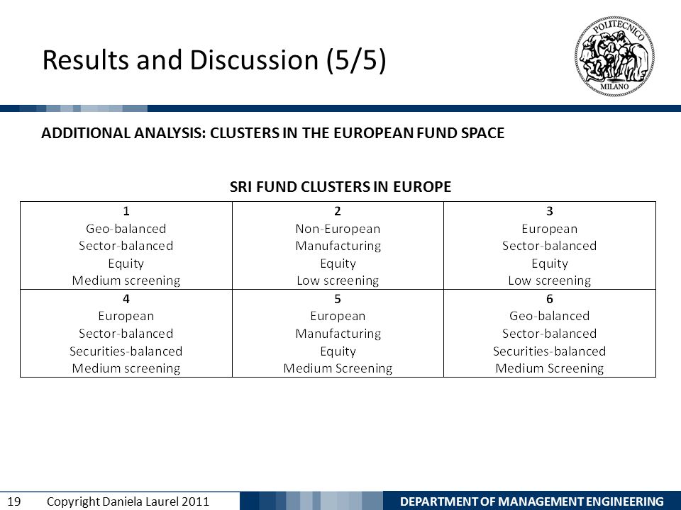 DEPARTMENT OF MANAGEMENT ENGINEERING 19 Copyright Daniela Laurel 2011 Results and Discussion (5/5) ADDITIONAL ANALYSIS: CLUSTERS IN THE EUROPEAN FUND SPACE SRI FUND CLUSTERS IN EUROPE