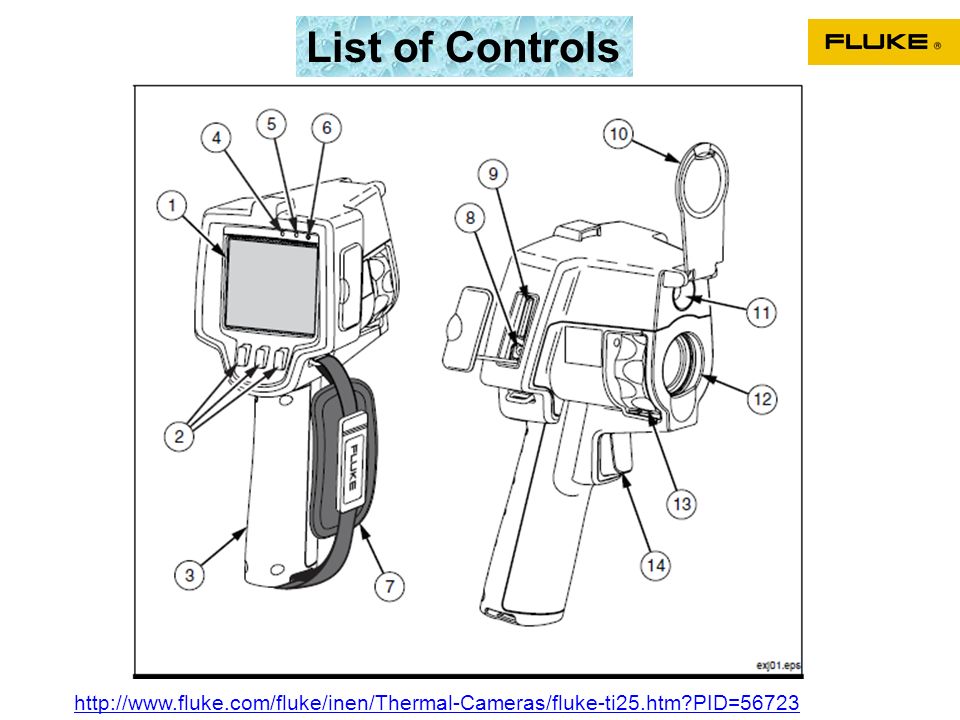 List of Controls   PID=56723