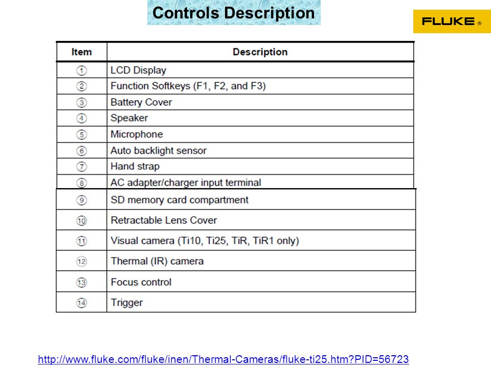 Controls Description   PID=56723