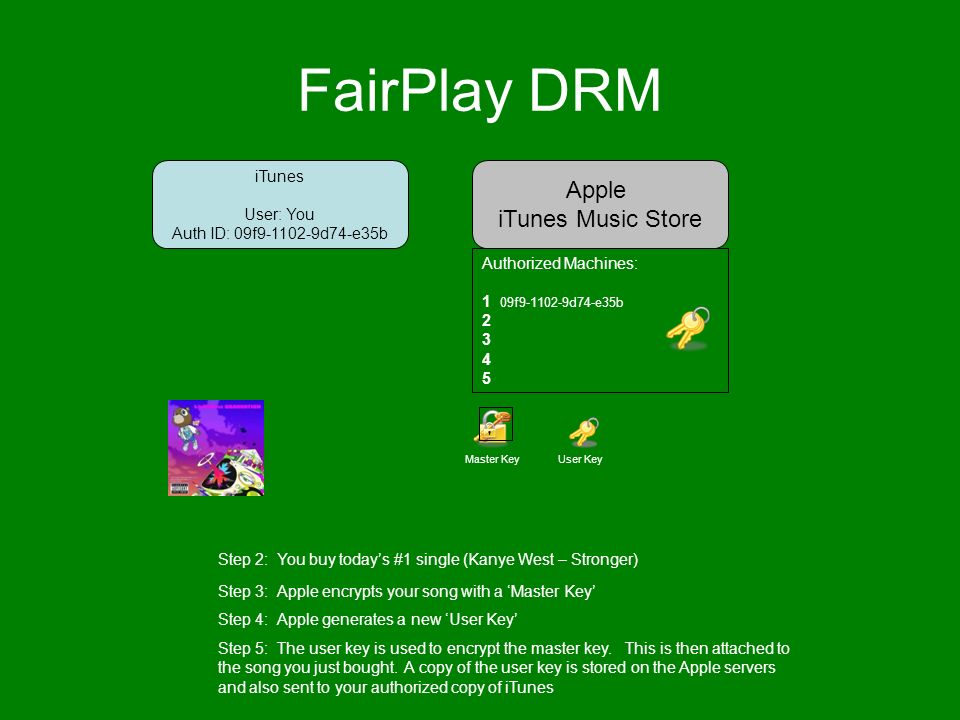 Windows Media Player Drm Cracked Servers
