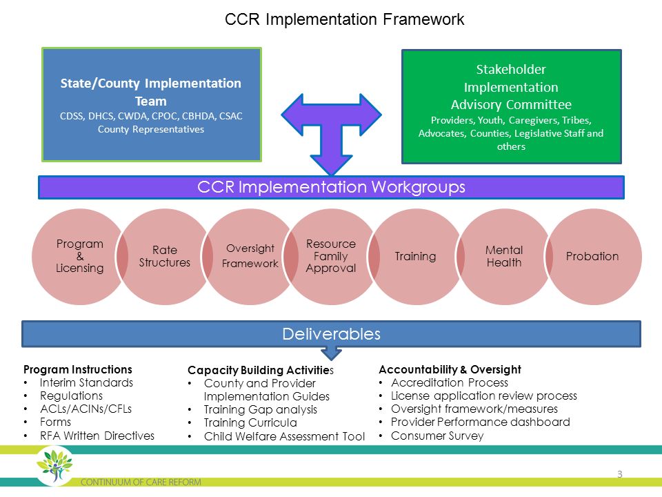 californias child welfare continuum of care reform ccr overview california rfa form