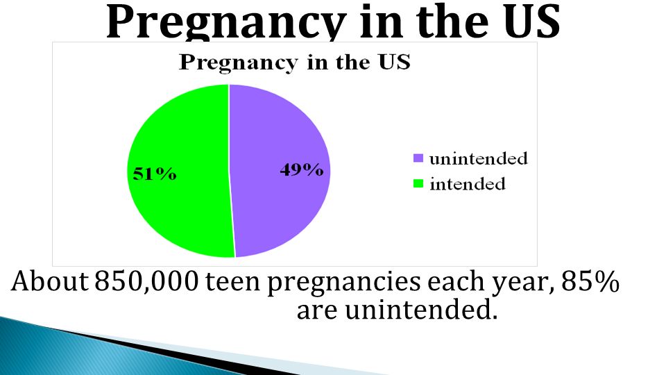 How Many Women Get Pregnant Each Year