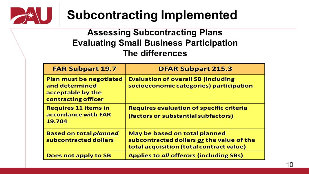 Far 52.219 9 Small Business Subcontracting Plan
