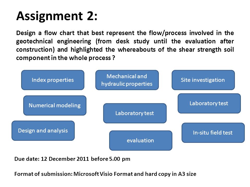 Assignment Design