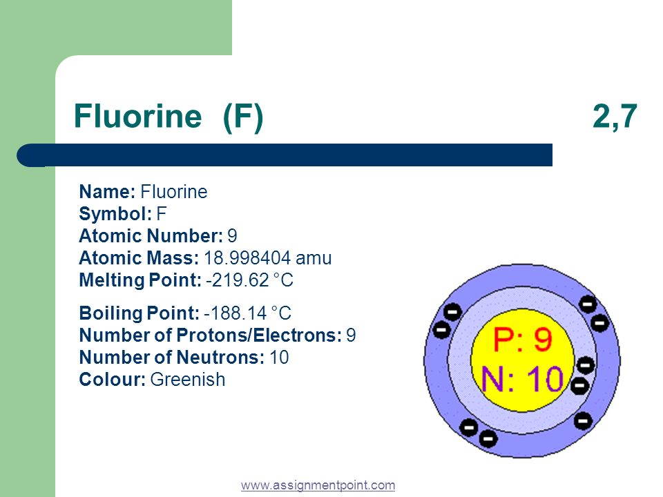 3 fluorine f 27 name fluorine symbol f atomic number 9 atomic mass 18998404 amu melting point 21962 c boiling point 18814 c number of - Periodic Table Halogen Symbol 3 fluorine f 27 name fluorine symbol f atomic number 9 atomic mass 18998404 amu melting point 21962 c boiling point 18814 c number of - Periodic Table Halogen Symbol