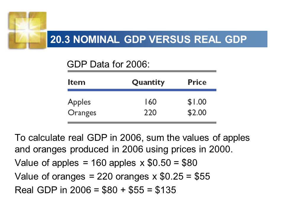 Section 3a Gdp Real Vs Nominal Module Versus 20 3 Nominal Gdp Versus Real To Calculate In 2006 Sum The Values