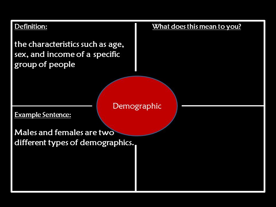 What are the different demographic groups?
