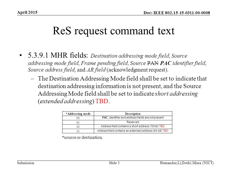Doc: IEEE Submission ReS request command text MHR fields: Destination addressing mode field, Source addressing mode field, Frame pending field, Source PAN PAC identifier field, Source address field, and AR field (acknowledgment request).
