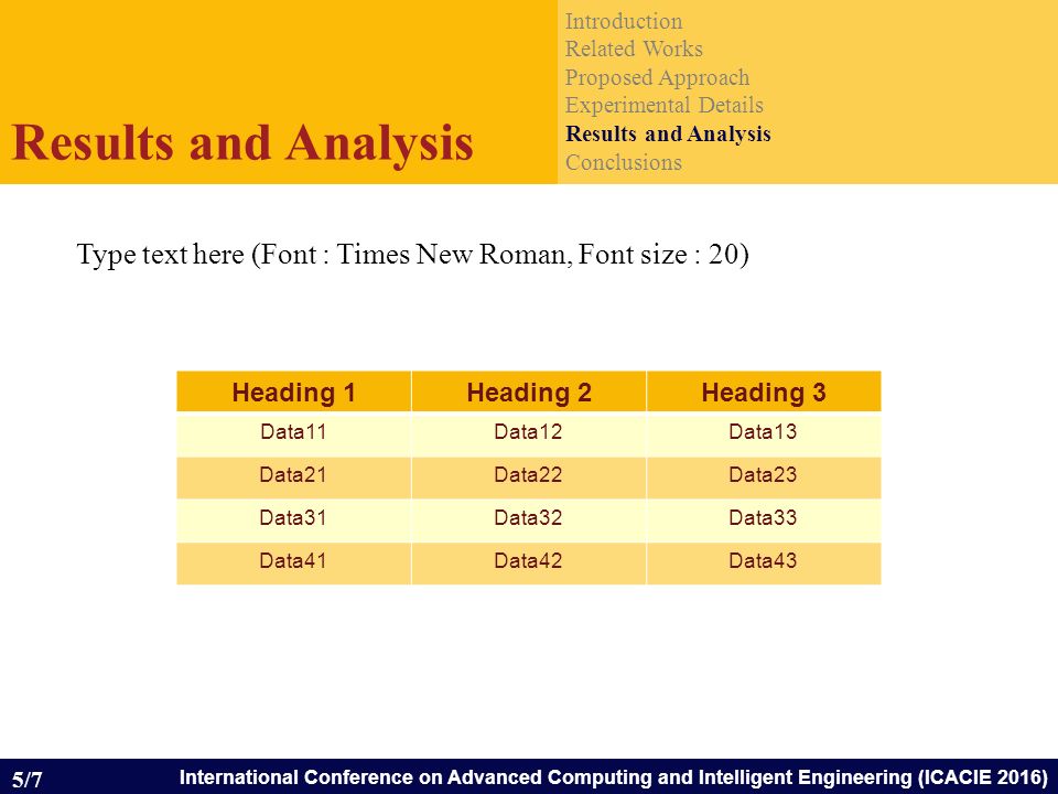 International Conference on Advanced Computing and Intelligent Engineering (ICACIE 2016) Introduction Related Works Proposed Approach Experimental Details Results and Analysis Conclusions Results and Analysis 5/7 Type text here (Font : Times New Roman, Font size : 20) Heading 1Heading 2Heading 3 Data11Data12Data13 Data21Data22Data23 Data31Data32Data33 Data41Data42Data43