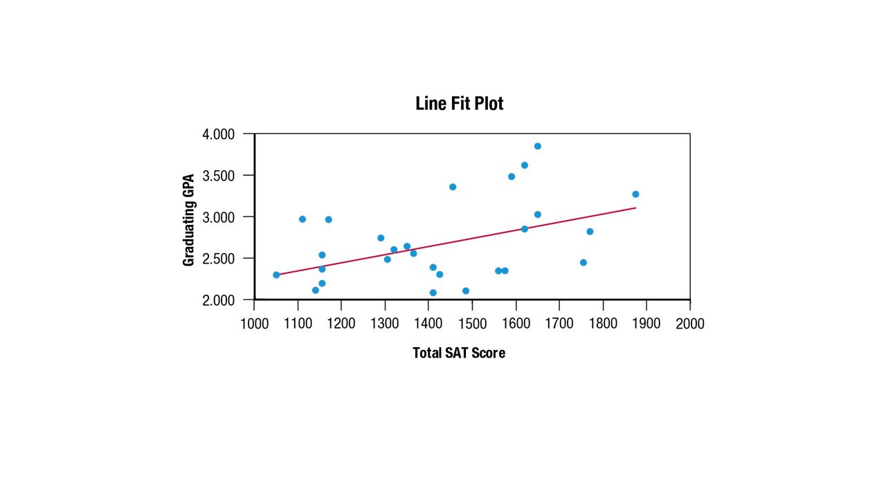 Regression Overview Definition The Simple Linear Model 4