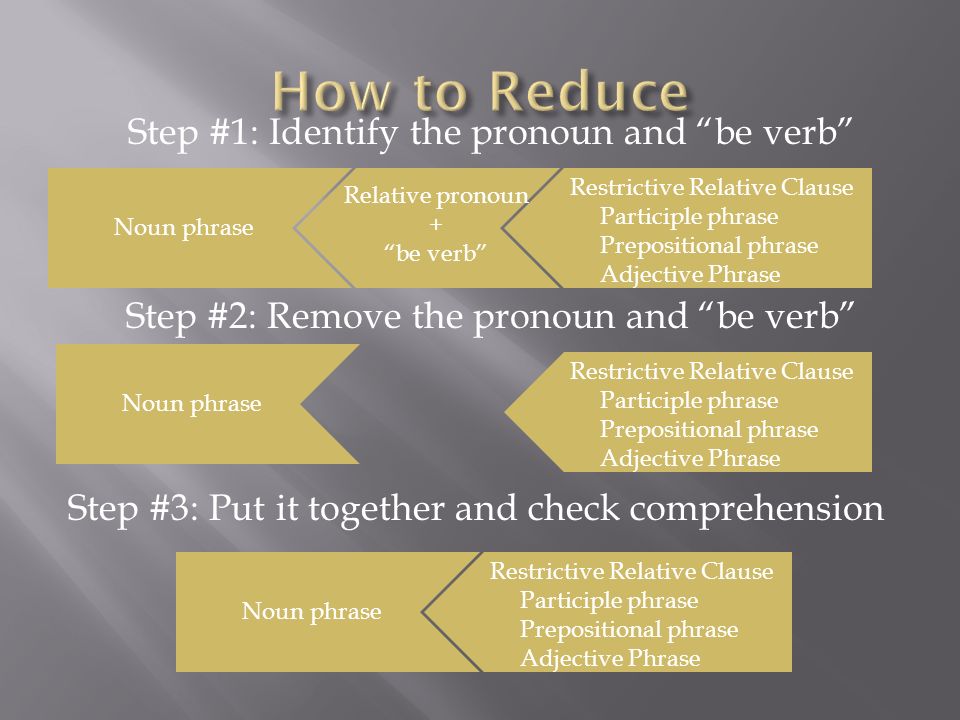pronoun and noun phrase What are noun phrases (with examples) a noun phrase is a phrase that plays the role of a noun the head word in a noun phrase will be a noun or a pronounin the examples below, the whole noun phrase is shaded and the head word is in bold. pronoun and noun phrase What are noun phrases (with examples) a noun phrase is a phrase that plays the role of a noun the head word in a noun phrase will be a noun or a pronounin the examples below, the whole noun phrase is shaded and the head word is in bold.