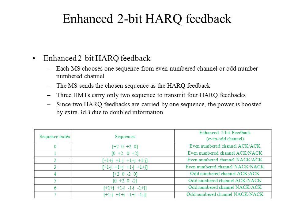 basic and enhanced 2-bit harq feedback ieee presentation basic and enhanced 2-bit harq feedback ieee presentation, Presentation templates