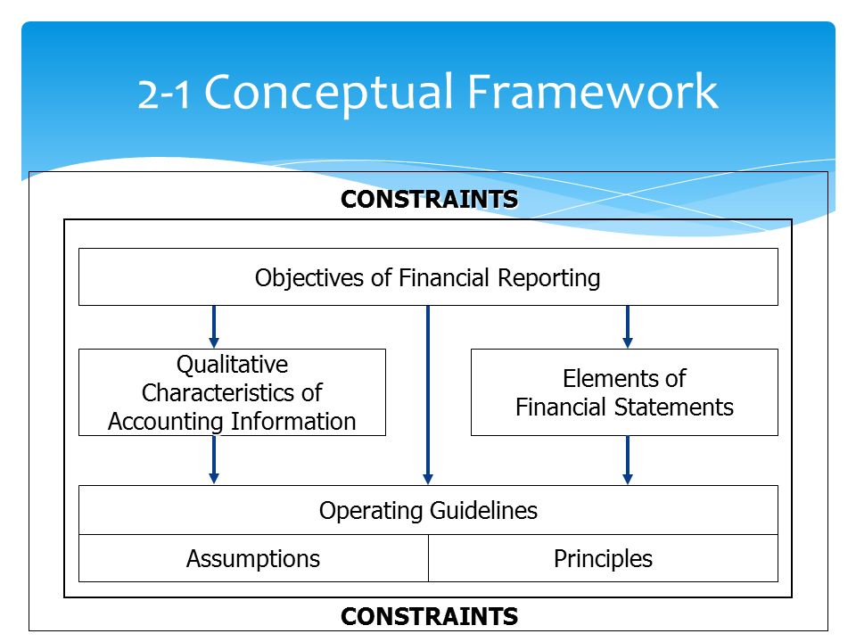chapter 2 conceptual framework for financial reporting chapter 2 conceptual framework for financial reporting
