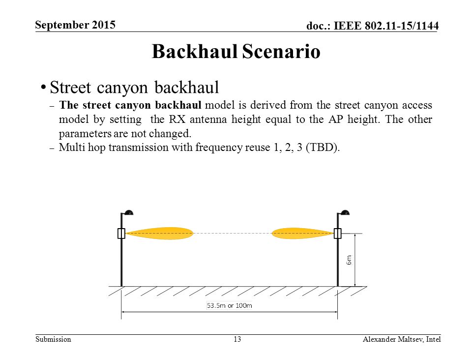 Submission doc.: IEEE /1144 September 2015 Backhaul Scenario Street canyon backhaul – The street canyon backhaul model is derived from the street canyon access model by setting the RX antenna height equal to the AP height.