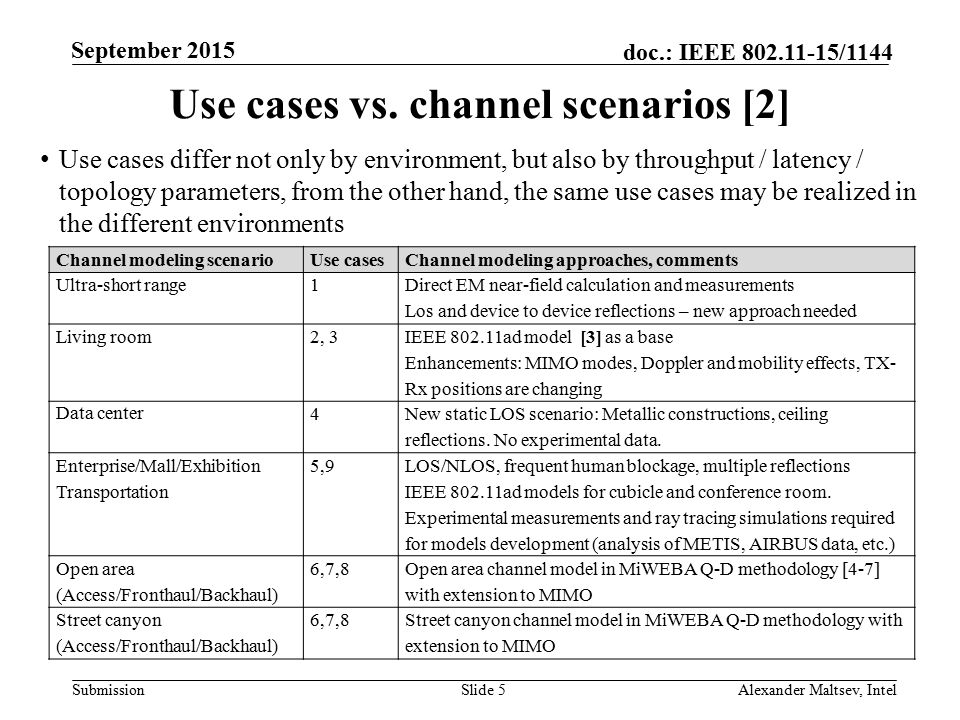 Submission doc.: IEEE /1144 September 2015 Use cases vs.