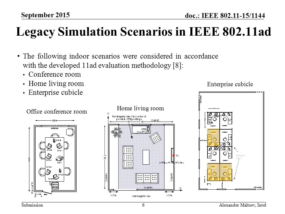 Submission doc.: IEEE /1144 September 2015 Alexander Maltsev, Intel6 Legacy Simulation Scenarios in IEEE ad The following indoor scenarios were considered in accordance with the developed 11ad evaluation methodology [8]: Conference room Home living room Enterprise cubicle Home living room Office conference room Enterprise cubicle
