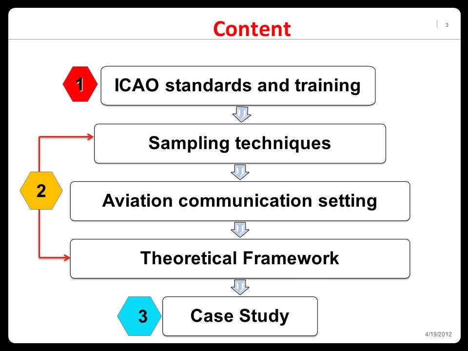 theoretical framework on training theoretical framework on training
