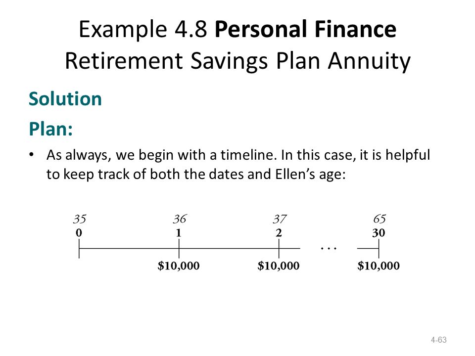 personal timeline example