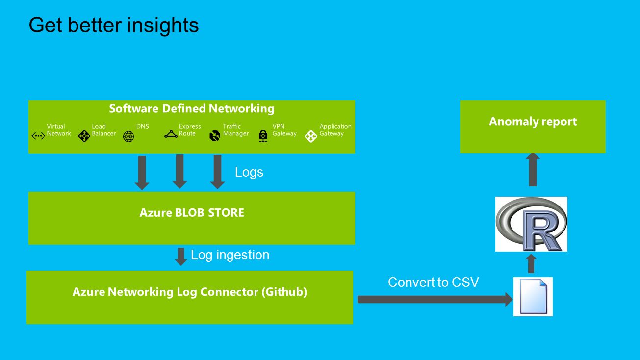 networking log