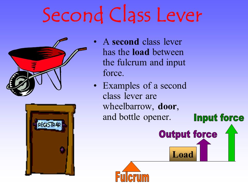 Is a shovel a second-class lever?