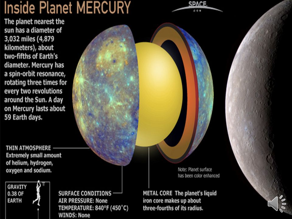 surface conditions of mercury the planet closest to the sun surface conditions of mercury the planet closest to the sun