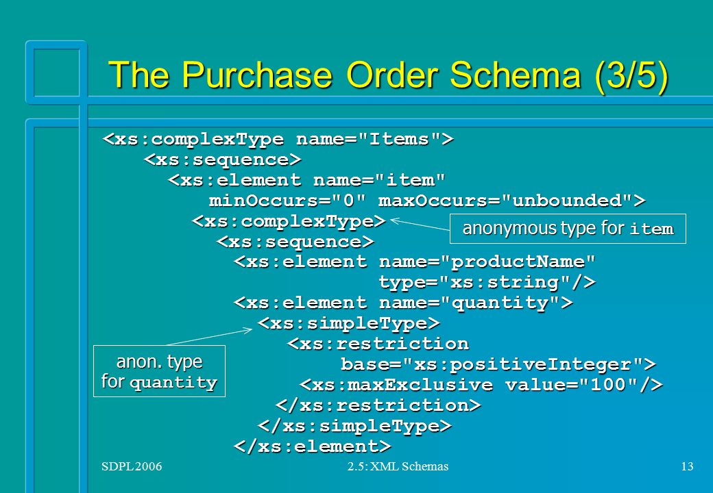 SDPL XML Schemas1 2 5 XML Schemas N Short Introduction To XML Schema