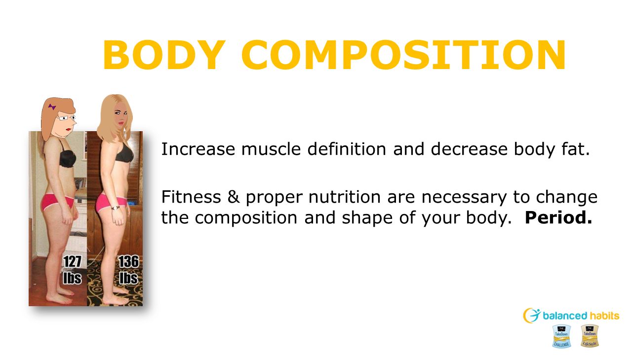 body composition definition