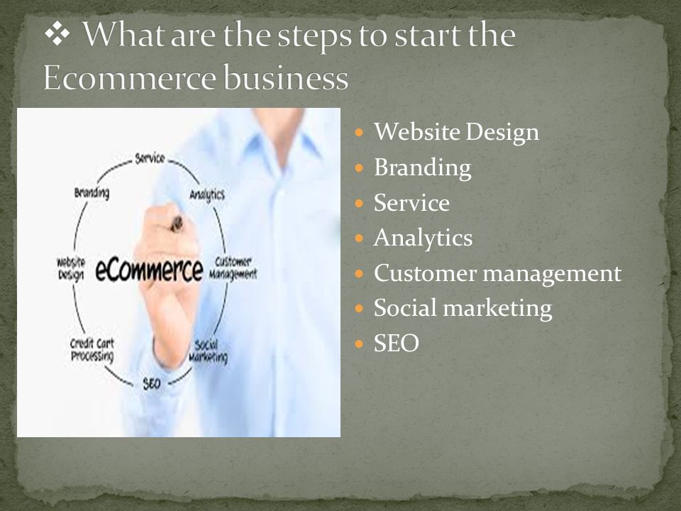 Website Design Branding Service Analytics Customer management Social marketing SEO