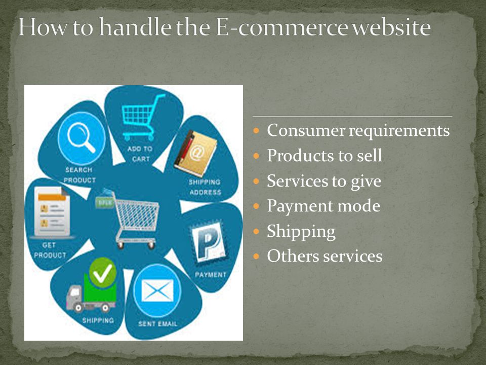 Consumer requirements Products to sell Services to give Payment mode Shipping Others services