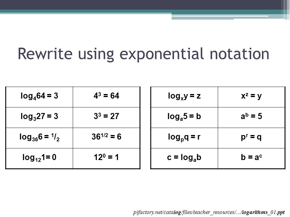 logarithmic functions mrs king pre calculus what are logarithms 6 2 36 in logarithmic form
