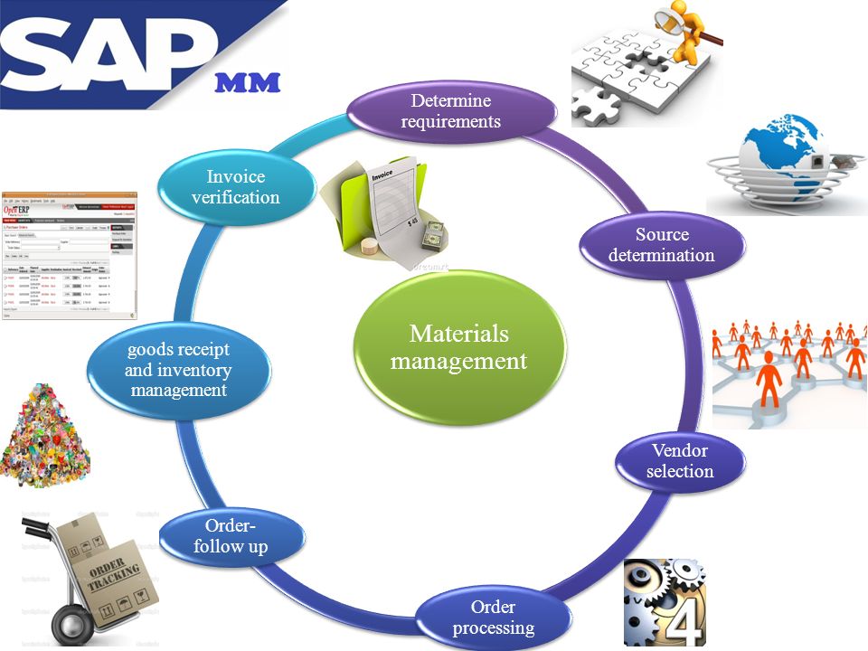 inventory management process of big bazaar inventory management process of big bazaar
