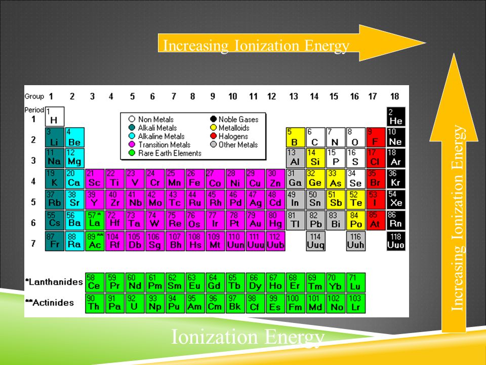 periodic table alkali metals alkaline earth metals halogens gallery the periodic table the periodic table was - Periodic Table With Alkali Metals Halogens periodic table alkali metals alkaline earth metals halogens gallery the periodic table the periodic table was - Periodic Table With Alkali Metals Halogens